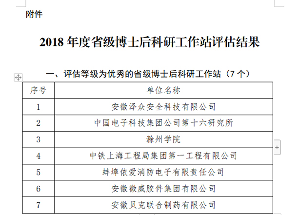 利来老牌国际官网app科技子公司安徽泽众博士后科研事情站获评优异 利来老牌国际官网app科技子公司安徽泽众博士后科研事情站获评优异