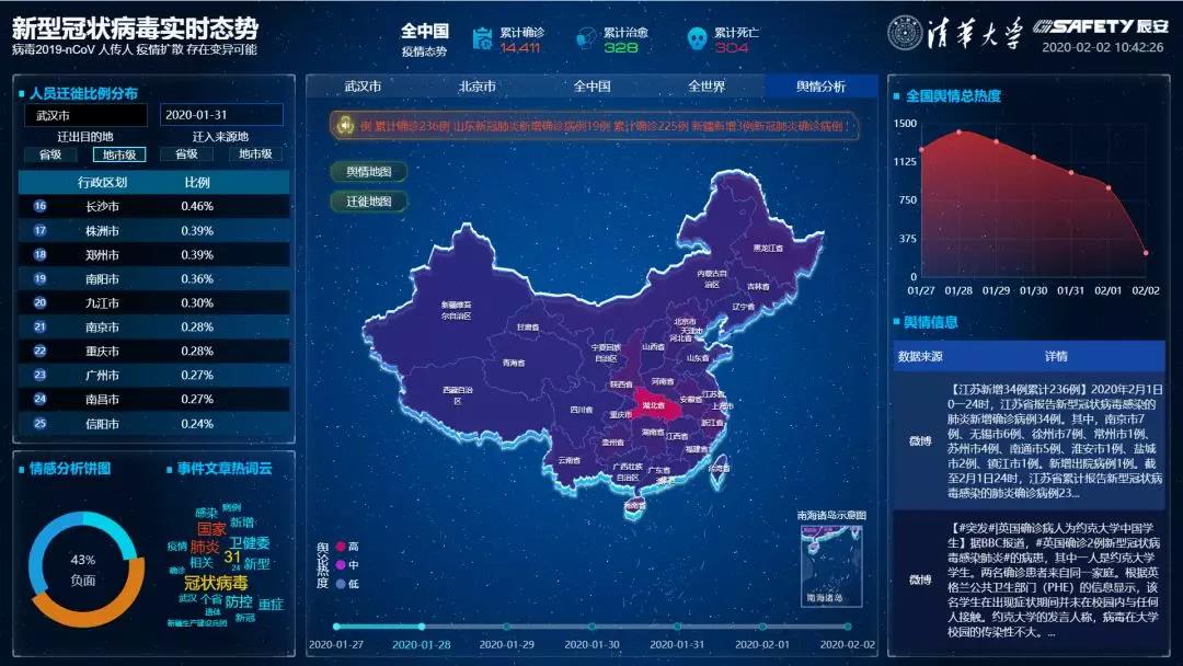 清华利来老牌国际官网app,以科技助力武汉“新冠战疫” 清华利来老牌国际官网app,以科技助力武汉“新冠战疫”