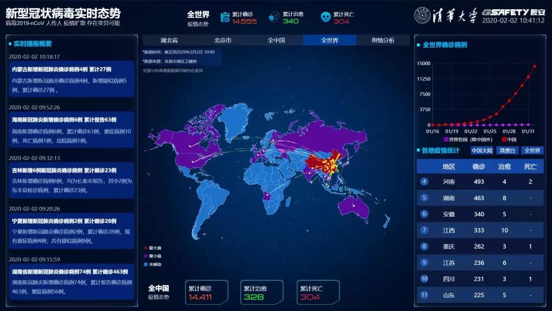 清华利来老牌国际官网app,以科技助力武汉“新冠战疫” 清华利来老牌国际官网app,以科技助力武汉“新冠战疫”