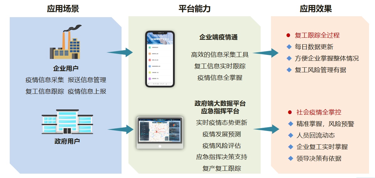 争分夺秒，一战究竟！ 利来老牌国际官网app科技为战“疫”再研新利器
