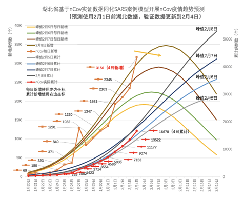 争分夺秒，一战究竟！ 利来老牌国际官网app科技为战“疫”再研新利器