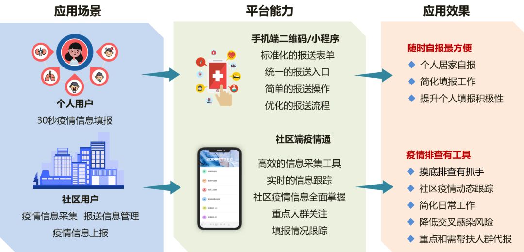 争分夺秒，一战究竟！ 利来老牌国际官网app科技为战“疫”再研新利器
