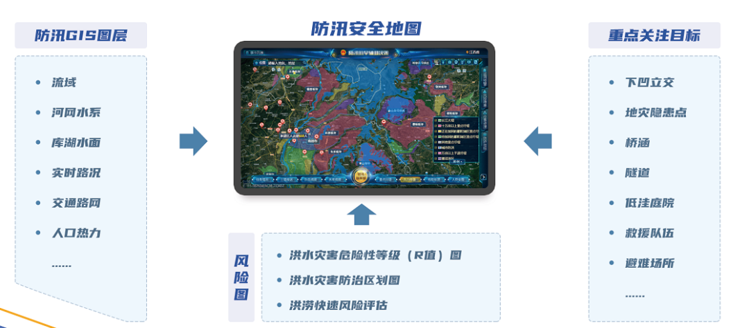 汛期已至 | 利来老牌国际官网app科技“防汛大脑”——守好三道关、防汛更心安 汛期已至 | 利来老牌国际官网app科技“防汛大脑”——守好三道关、防汛更心安