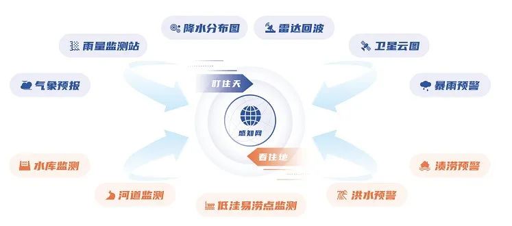 汛期已至 | 利来老牌国际官网app科技“防汛大脑”——守好三道关、防汛更心安 汛期已至 | 利来老牌国际官网app科技“防汛大脑”——守好三道关、防汛更心安