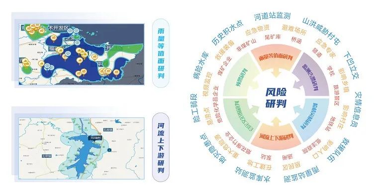 汛期已至 | 利来老牌国际官网app科技“防汛大脑”——守好三道关、防汛更心安 汛期已至 | 利来老牌国际官网app科技“防汛大脑”——守好三道关、防汛更心安