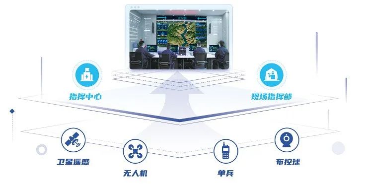 汛期已至 | 利来老牌国际官网app科技“防汛大脑”——守好三道关、防汛更心安 汛期已至 | 利来老牌国际官网app科技“防汛大脑”——守好三道关、防汛更心安