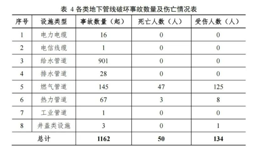 治漏防塌|利来老牌国际官网app科技:供水管网“听诊专家”助力都会韧性更强劲 治漏防塌|利来老牌国际官网app科技:供水管网“听诊专家”助力都会韧性更强劲