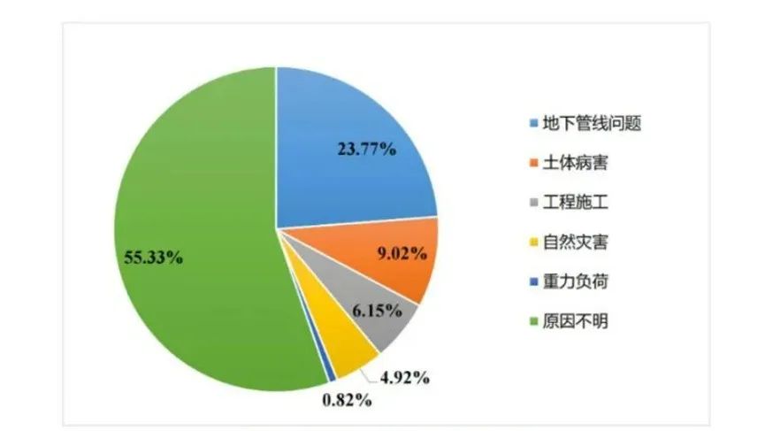 辨患防塌|利来老牌国际官网app科技:“防-查-治”系统为都会路面塌陷治理精准施策 辨患防塌|利来老牌国际官网app科技:“防-查-治”系统为都会路面塌陷治理精准施策