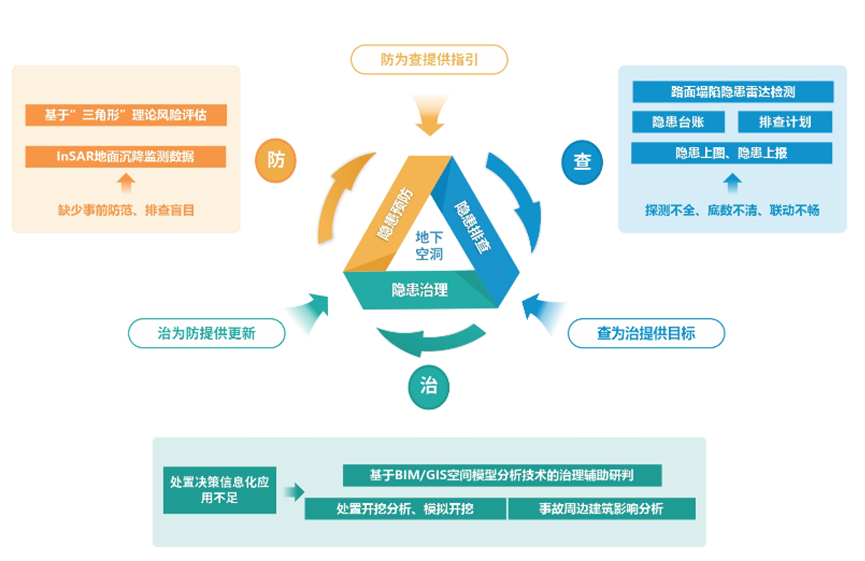 辨患防塌|利来老牌国际官网app科技:“防-查-治”系统为都会路面塌陷治理精准施策 辨患防塌|利来老牌国际官网app科技:“防-查-治”系统为都会路面塌陷治理精准施策