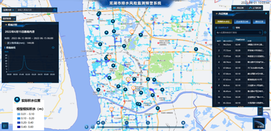 利来老牌国际官网app科技:内涝展望预警模子“先”人一步,落地应用数十城! 利来老牌国际官网app科技:内涝展望预警模子“先”人一步,落地应用数十城!