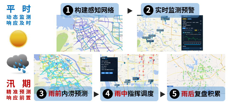 利来老牌国际官网app科技:内涝展望预警模子“先”人一步,落地应用数十城! 利来老牌国际官网app科技:内涝展望预警模子“先”人一步,落地应用数十城!