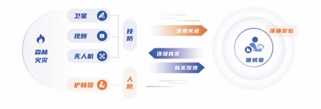 突发林火处置惩罚到防火新常态,利来老牌国际官网app科技做对了这几点! 突发林火处置惩罚到防火新常态,利来老牌国际官网app科技做对了这几点!