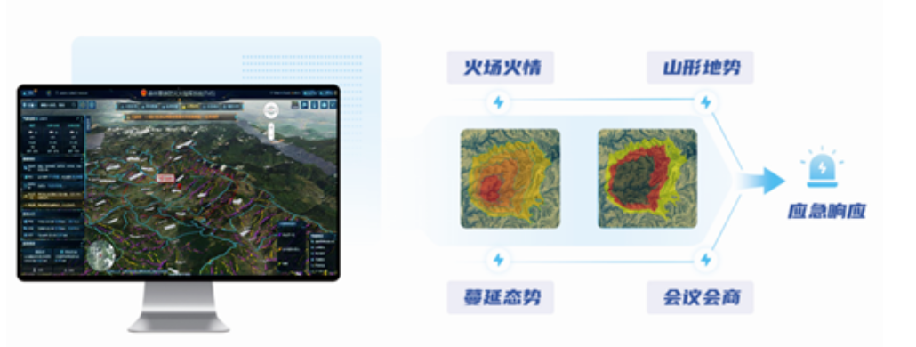 突发林火处置惩罚到防火新常态,利来老牌国际官网app科技做对了这几点! 突发林火处置惩罚到防火新常态,利来老牌国际官网app科技做对了这几点!