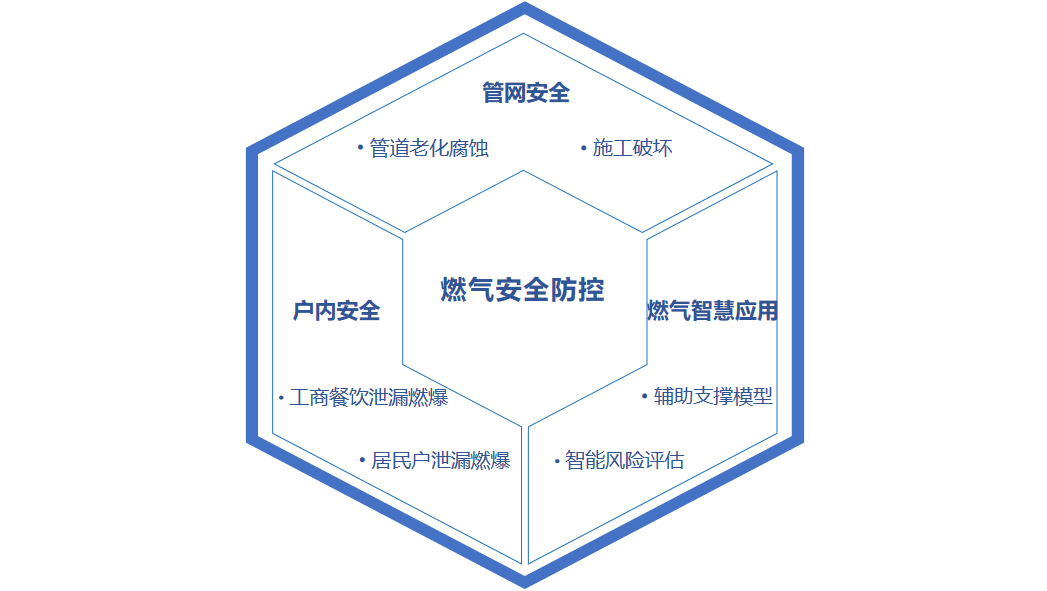 点击解锁!来自利来老牌国际官网app科技的燃气清静“组合拳” 点击解锁!来自利来老牌国际官网app科技的燃气清静“组合拳”