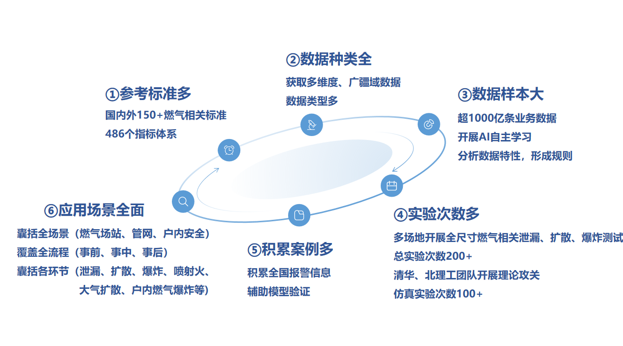 点击解锁!来自利来老牌国际官网app科技的燃气清静“组合拳” 点击解锁!来自利来老牌国际官网app科技的燃气清静“组合拳”