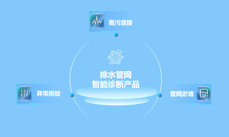 绷紧防汛弦,拉满排涝弓 | 利来老牌国际官网app科技助力破解防汛排涝难题 绷紧防汛弦,拉满排涝弓 | 利来老牌国际官网app科技助力破解防汛排涝难题