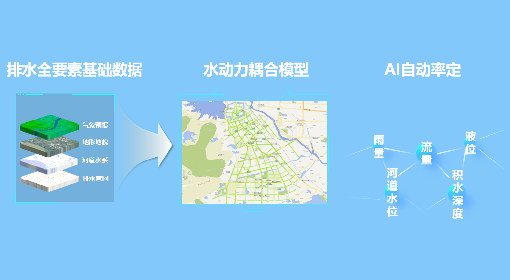 绷紧防汛弦,拉满排涝弓 | 利来老牌国际官网app科技助力破解防汛排涝难题 绷紧防汛弦,拉满排涝弓 | 利来老牌国际官网app科技助力破解防汛排涝难题
